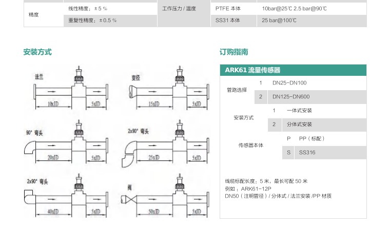Flow Sensor ARK61 install 1