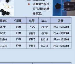 千世AX1系列 小型计量泵（KEMPION） install 1