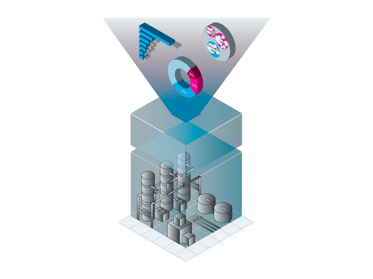Endress+Hauser Netilion Analytics
