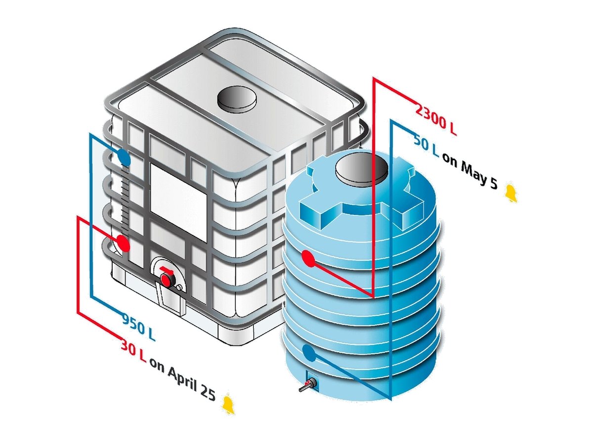 Endress+Hauser Netilion Inventory