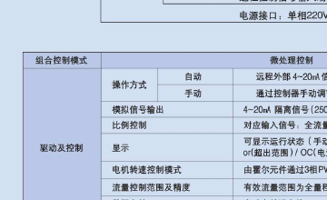 KDV-A 4~20mA Automatic Control Metering Pump (Cheon-Sei / KEMPION) install 2