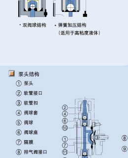 KS系列 小型计量泵（千世/KEMPION） install 2