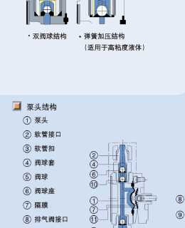 KS Series Small Metering Pumps (Cheon-Sei / KEMPION) install 2