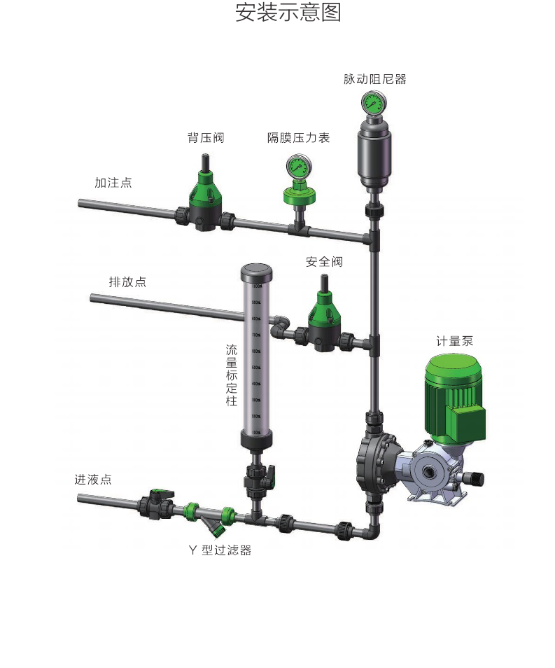 ND1000 Series Mechanical Diaphragm Metering Pump install 1