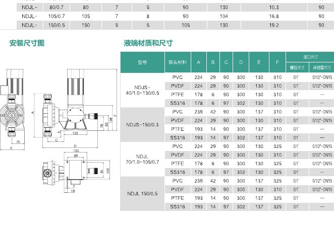 NDJ 系列机械隔膜计量泵 install 1