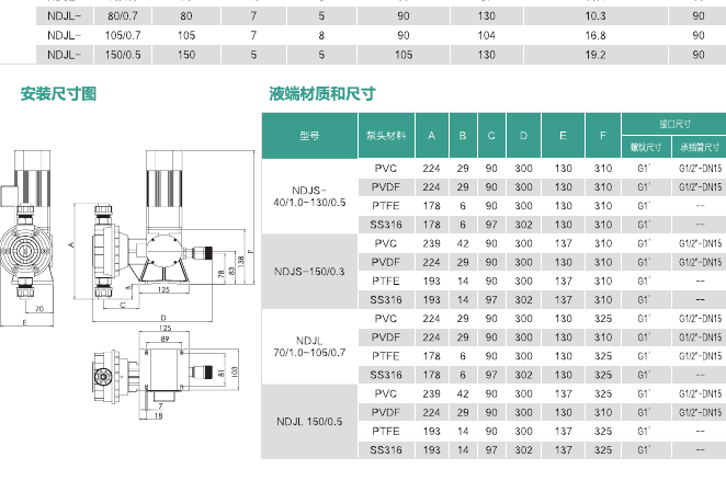 NDJ Series Mechanical Diaphragm Metering Pump install 1