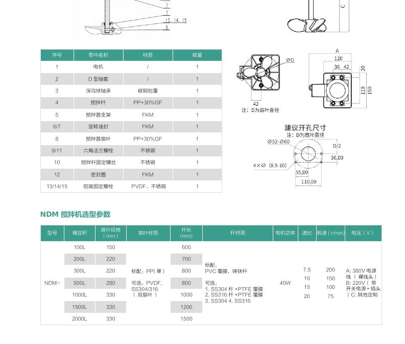 NDM 系列高效搅拌机 install 1
