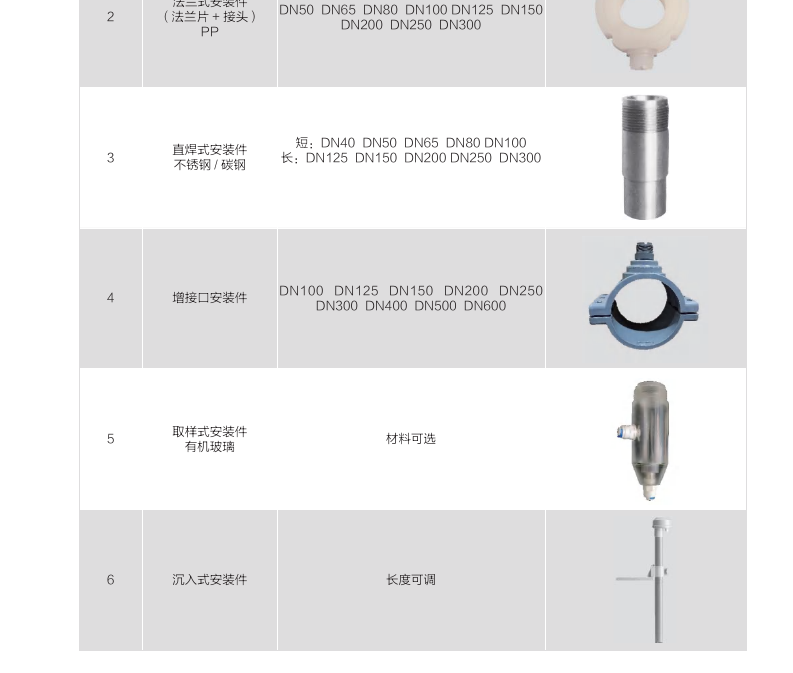 集成式加药系统 TANK install 1