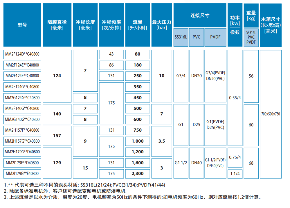 1695205919867264.png image.png