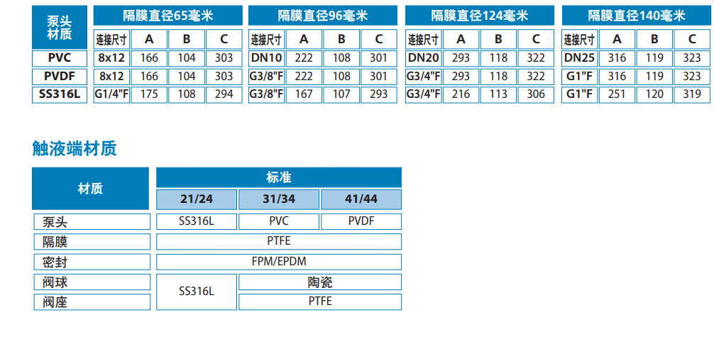 1695288443137698.png 1695288438399.png