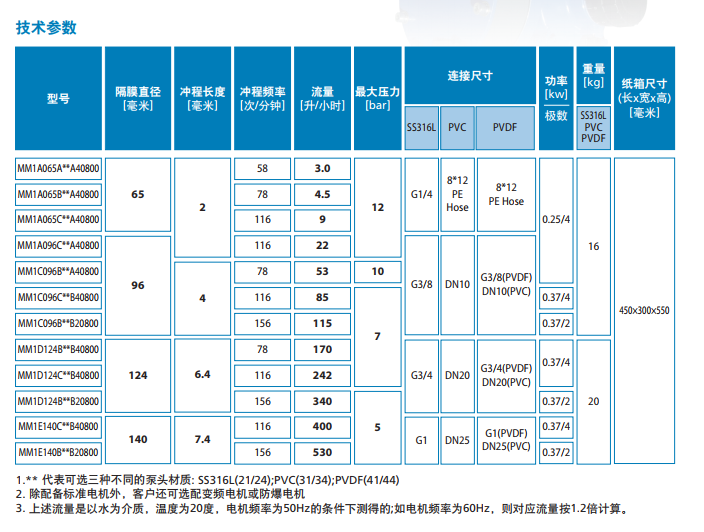 1695289286191646.png image.png