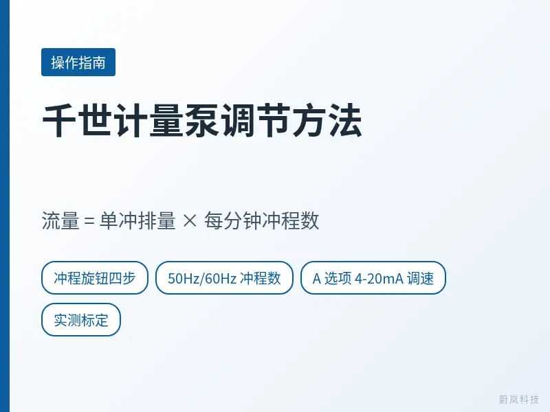 千世计量泵调节方法文章封面，列出冲程旋钮、50Hz和60Hz冲程数、4-20mA调速和实测标定