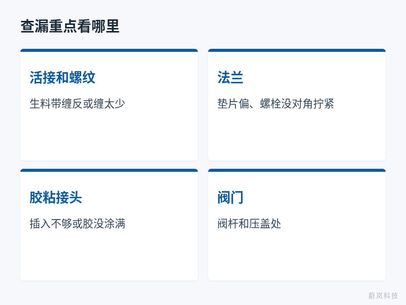 加药管路试水查漏四个重点部位：活接螺纹、法兰、胶粘接头和阀门压盖