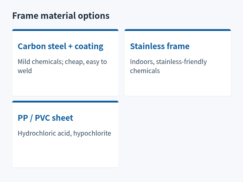 Three dosing pump platform materials compared: coated carbon steel, stainless frame, welded PP or PVC