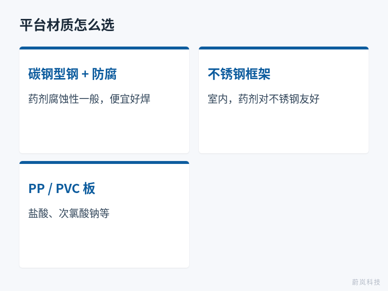 加药泵平台三种材质对比：碳钢防腐、不锈钢框架和PP或PVC板焊接
