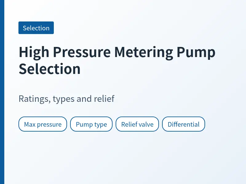 Cover for high pressure metering pump selection covering max rating, unit type, relief valve, differential