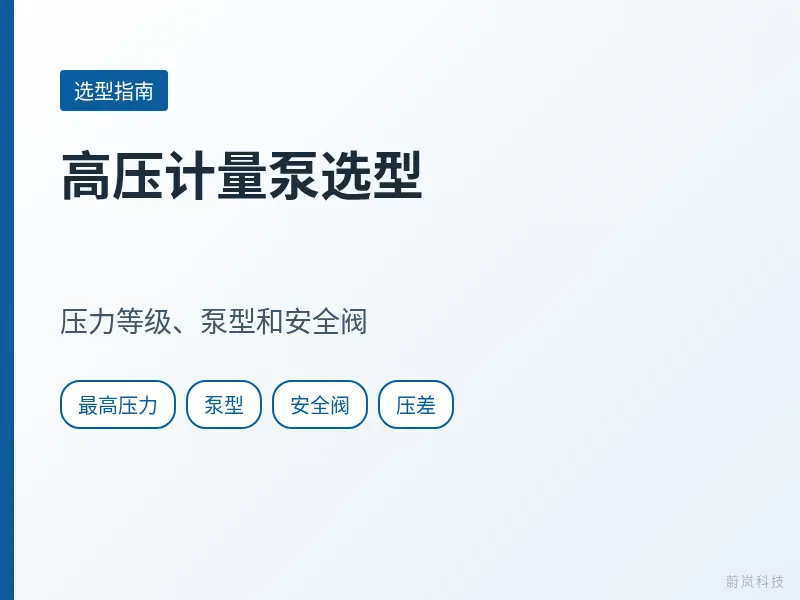 高压计量泵选型文章封面,列出最高压力、泵型、安全阀和压差