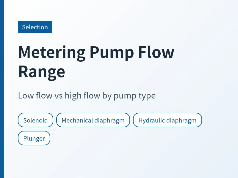 Cover for metering pump flow range comparing solenoid, mechanical, hydraulic and plunger types
