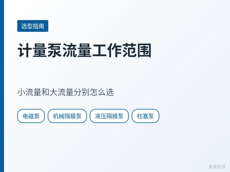 计量泵流量工作范围文章封面，列出电磁泵、机械隔膜泵、液压隔膜泵和柱塞泵