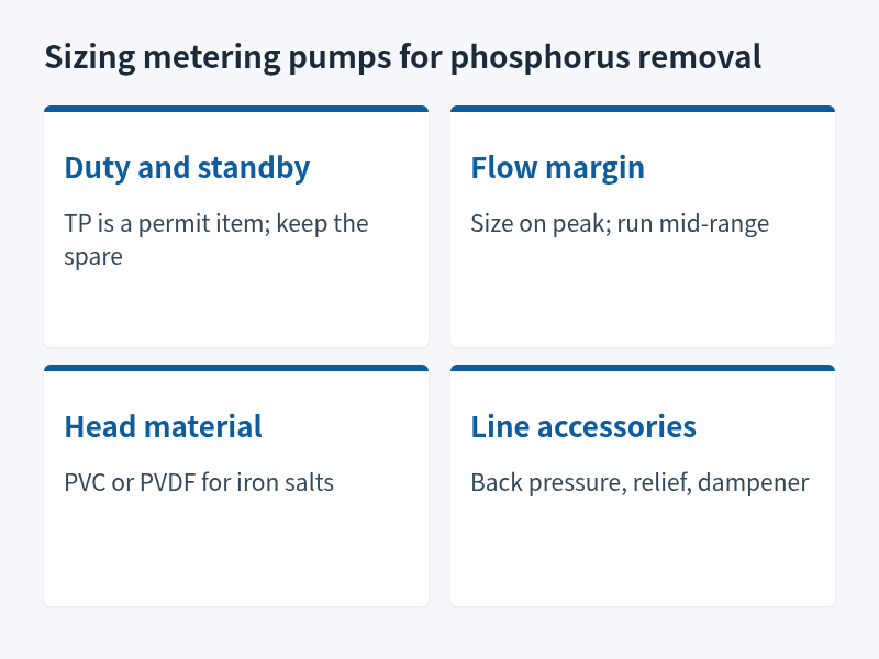 Four metering pump sizing points for phosphorus removal: duty and standby, flow margin, head material, accessories
