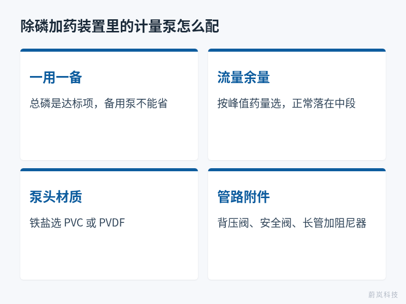 除磷加药装置计量泵配置四要点：一用一备、流量余量、泵头材质和管路附件